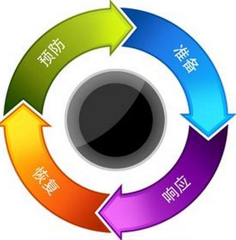 應(yīng)急預案須能應(yīng)急