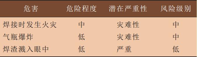 表1焊接作業(yè)危害識(shí)別結(jié)果