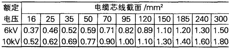 5．4．2 漏電保護的整定原則