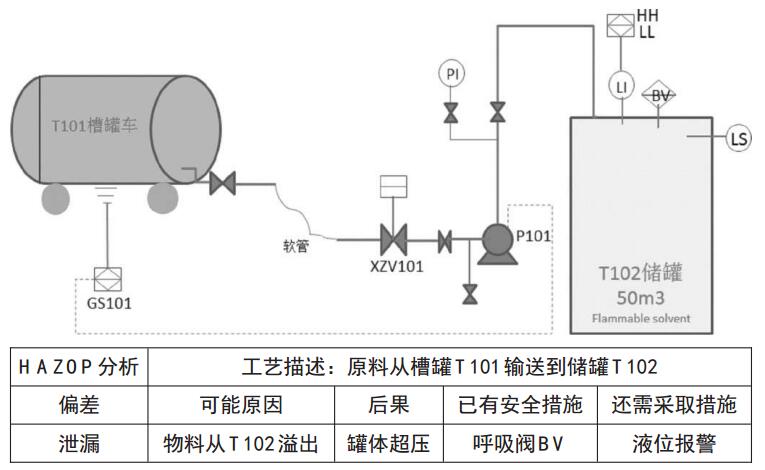 實際案例 實際案例