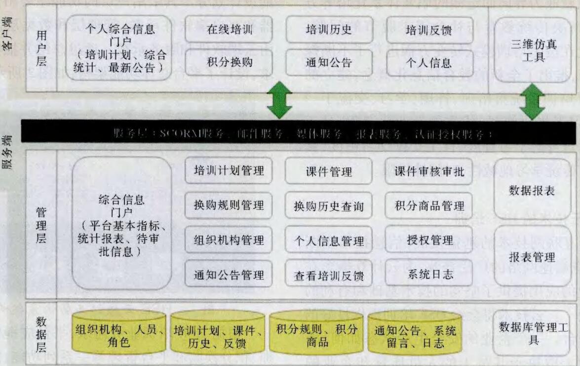 圖2  HSE云培訓功能系架構