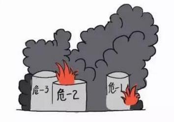 危化企業(yè)安全生產(chǎn)存在的問題及對策