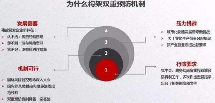 不懂什么是雙重預(yù)防機(jī)制，就先看看這20個(gè)問答