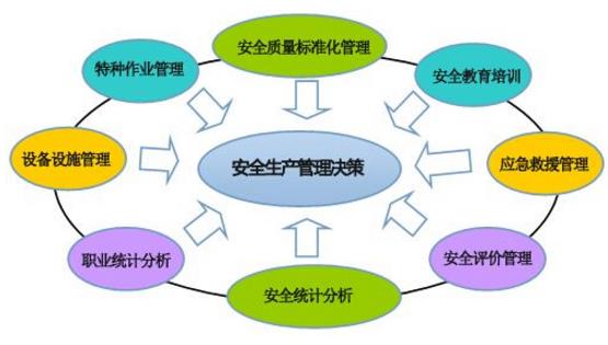 推進安全生產(chǎn)標準化建設(shè)，提高企業(yè)本質(zhì)安全化