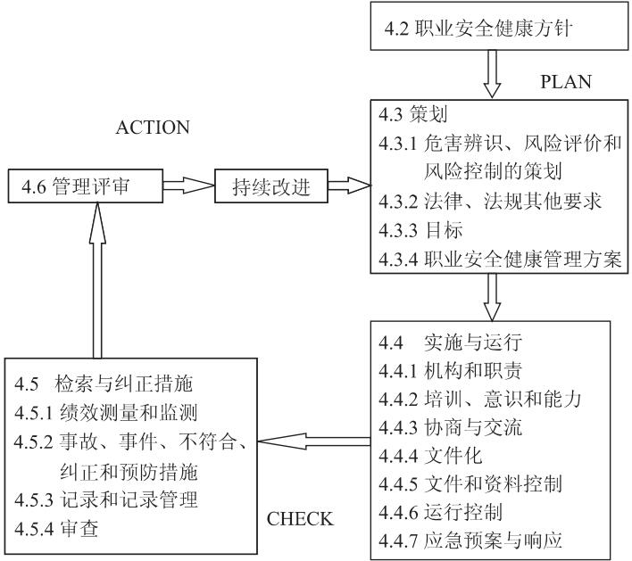 淺述職業(yè)健康安全管理體系在石油測井行業(yè)的應用