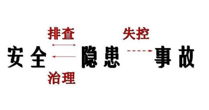 安全隱患排查有哪幾個(gè)方面？