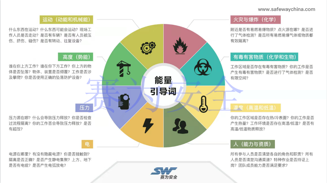 風(fēng)險管理 風(fēng)險管理