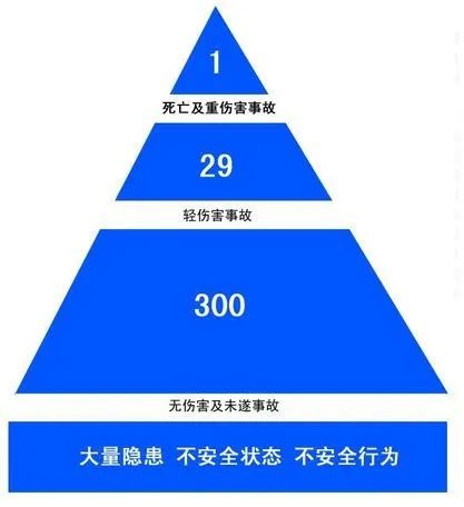 應(yīng)急處理 應(yīng)急處理