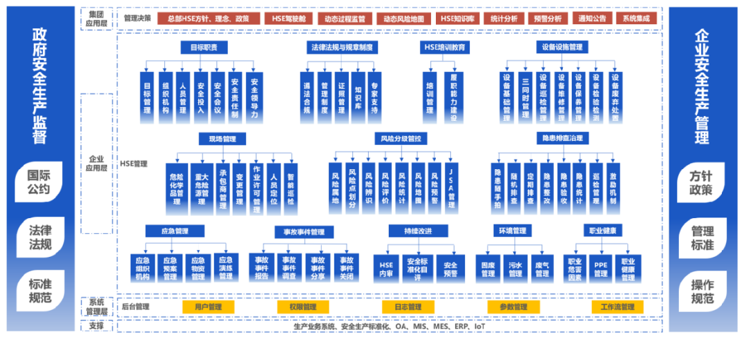 工業(yè)互聯(lián)網(wǎng)+?；踩a(chǎn)