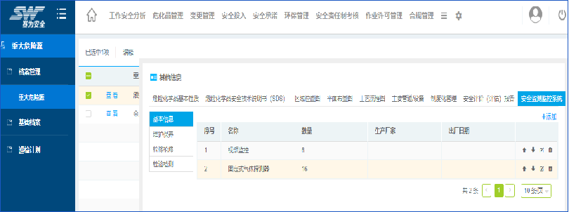 工業(yè)互聯(lián)網(wǎng)+?；踩a(chǎn)