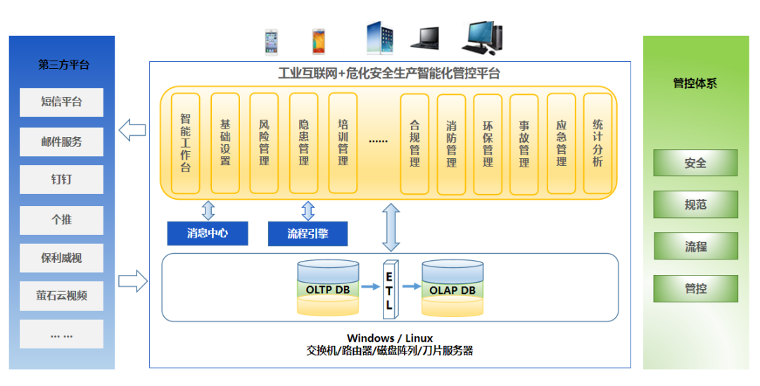 工業(yè)互聯(lián)網(wǎng)+危化安全生產(chǎn)
