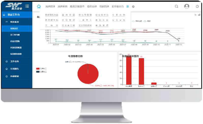 工業(yè)互聯(lián)網(wǎng)+?；踩a(chǎn)
