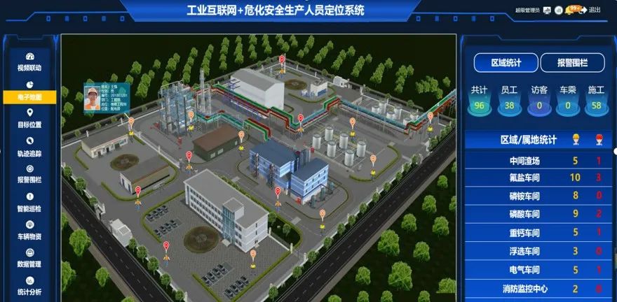 工業(yè)互聯(lián)網(wǎng)+?；踩a(chǎn)