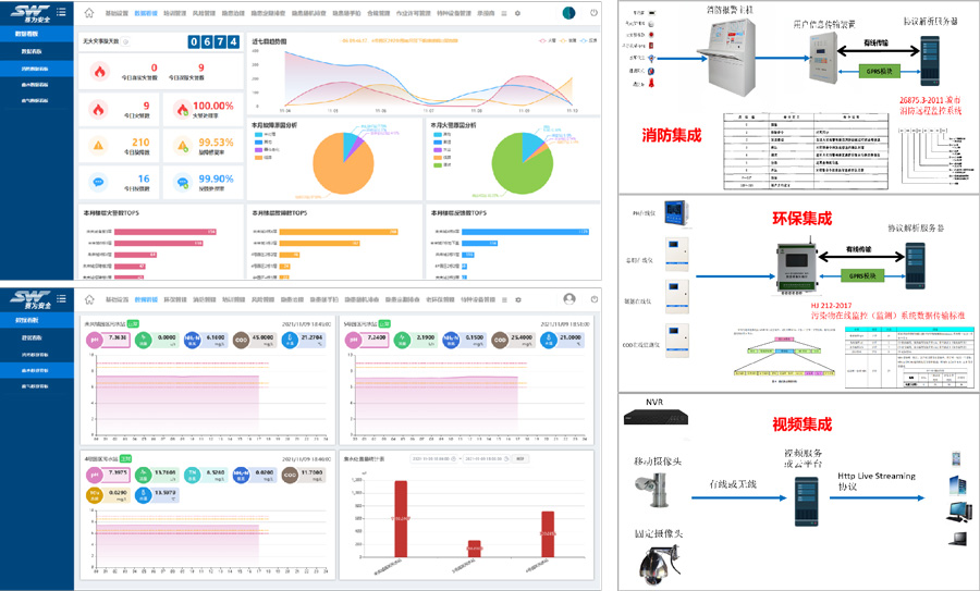 賽為安全-工業(yè)互聯(lián)網(wǎng)+危化安全生產(chǎn)智能化整體解決方案14