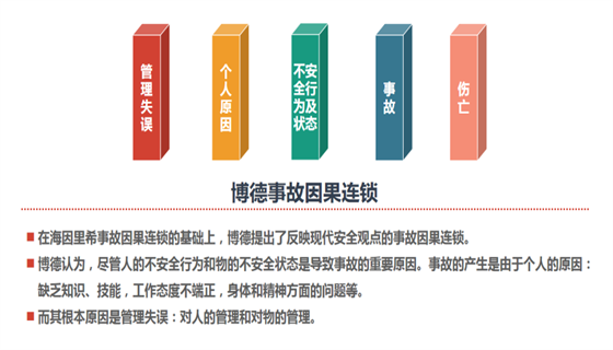 安全風(fēng)險評估